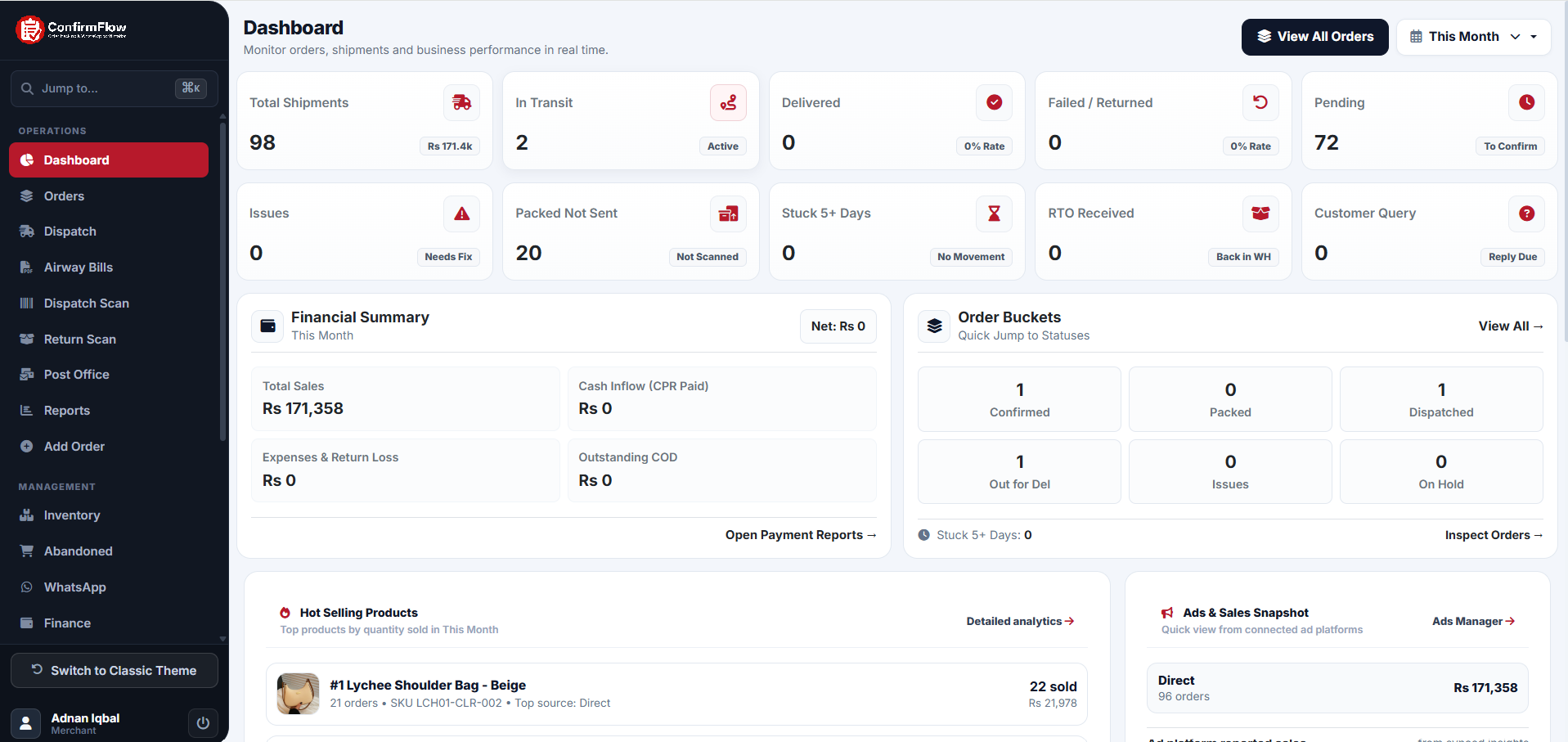 ConfirmFlow Main Executive Operations Dashboard