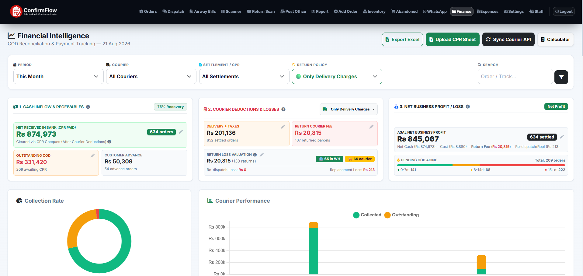 ConfirmFlow Payment Report